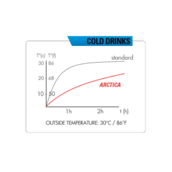 Zefal Arctica 75 Bottle - Orange -KOO shop arctica jpg 5634494c 82e5 446c a9a1 5ccb9e869171