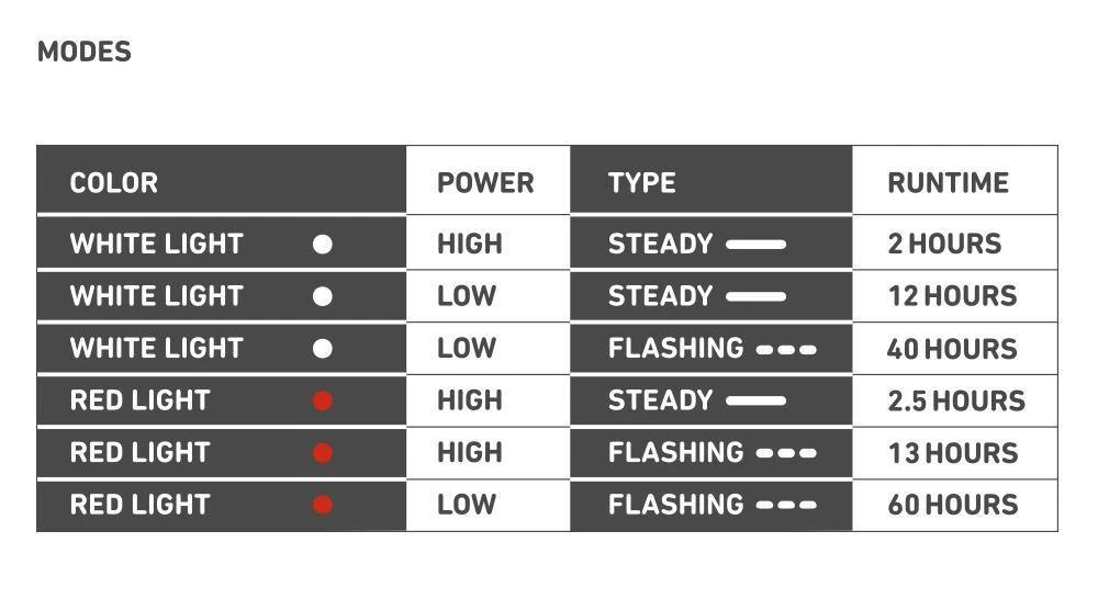 Bookman Eclipse Wearable Light - Grey 9 Bookman Eclipse Wearable Light - Grey - Image 7