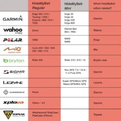 HideMyBell Mini Computer + GoPro Mount 10 HideMyBell Mini Computer + GoPro Mount -KOO shop overzicht merken 0e714db2 8458 46ed 92d5 82ab60ba672b