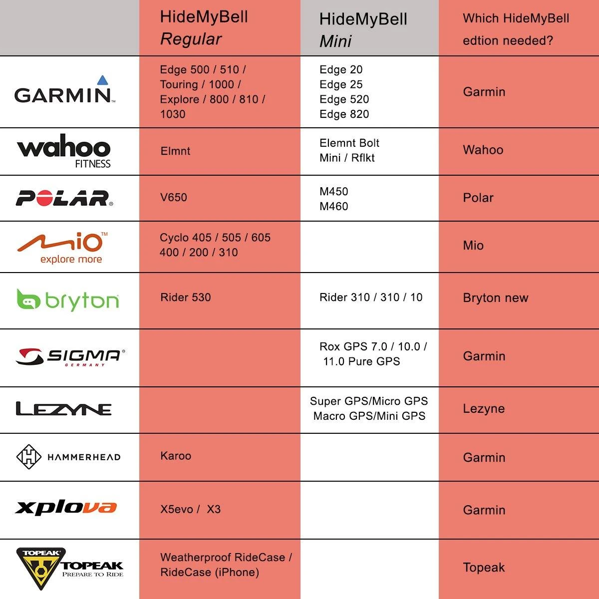 HideMyBell Mini Computer + GoPro Mount 6 HideMyBell Mini Computer + GoPro Mount - Image 4
